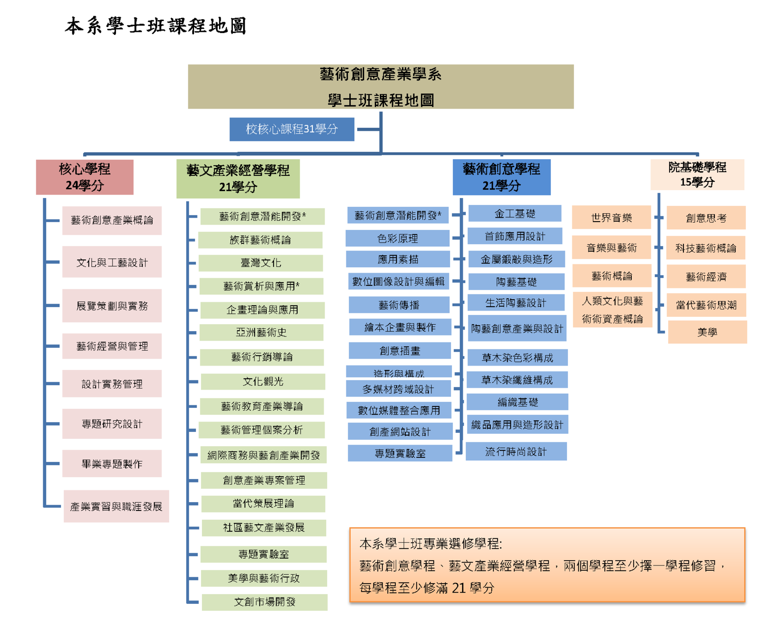 +藝術創意產業學系學士班(另開新視窗/png檔)圖片