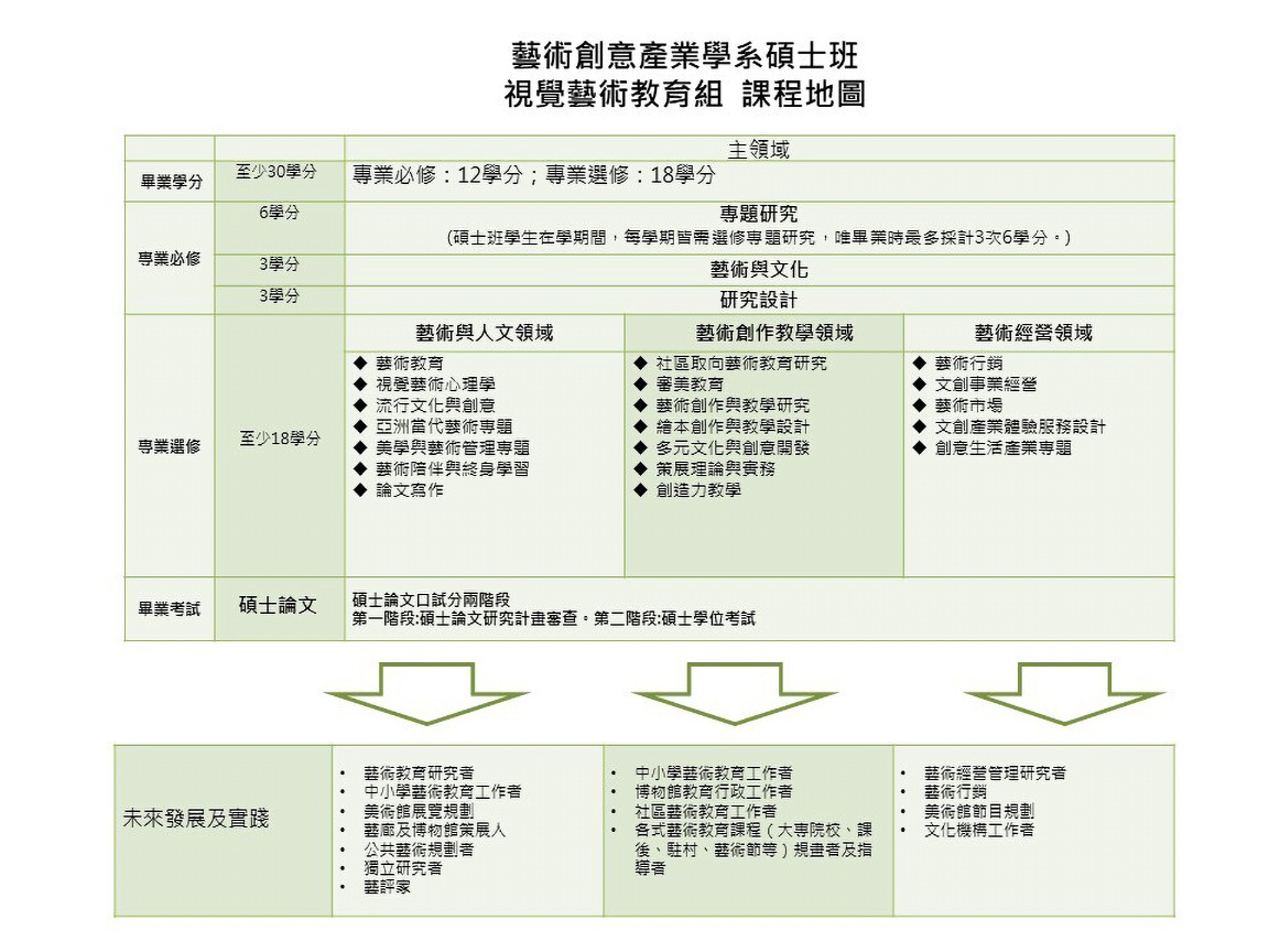+藝術創意產業學系碩士班(視覺藝術教育組)(另開新視窗/jpg檔)圖片