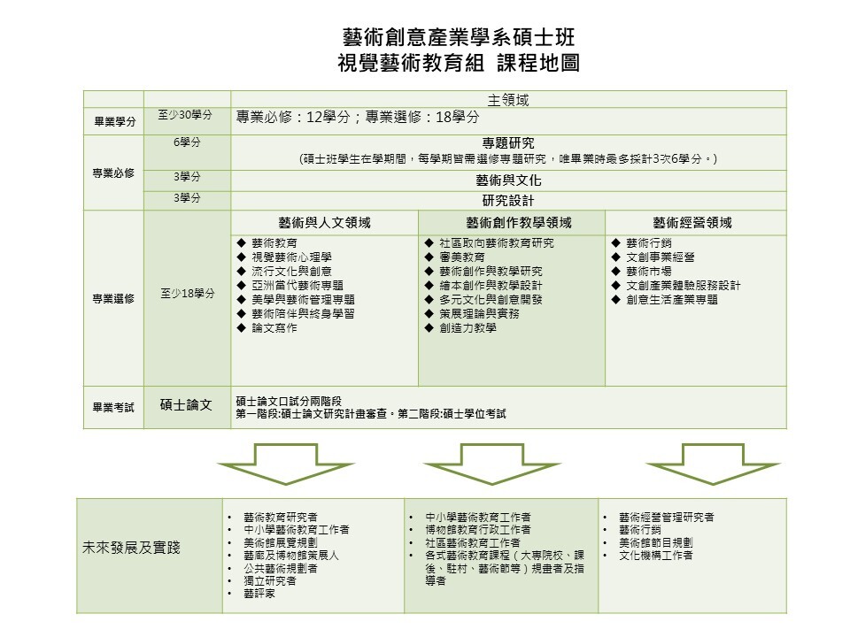 藝術創意產業學系碩士班(視覺藝術教育組)(另開新視窗/jpg檔)圖片