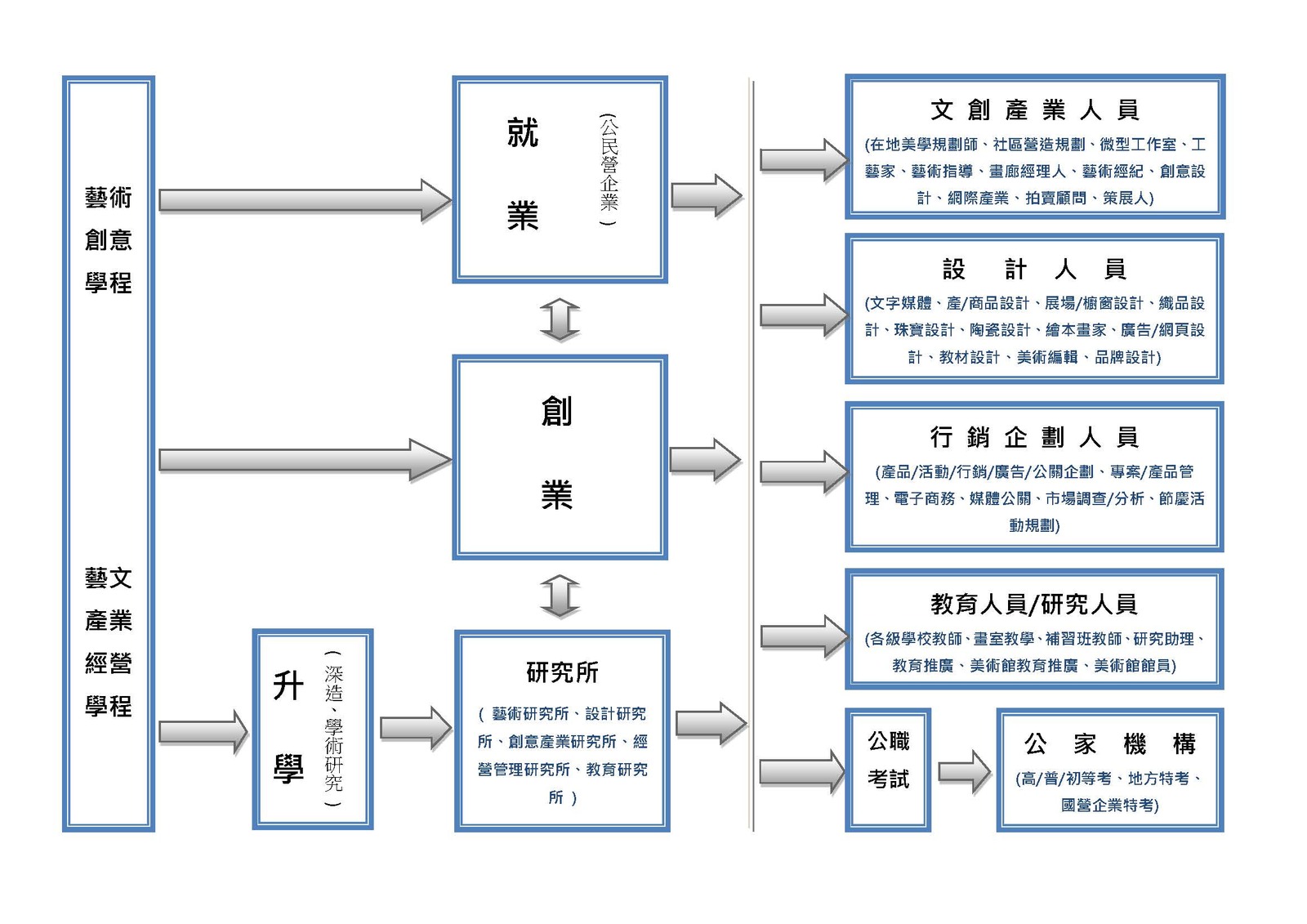 +學士班-生涯紀錄圖(另開新視窗/jpg檔)圖片