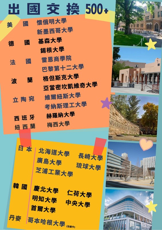 國際交換研習International Exchange Programs.(另開新視窗/jpg檔)圖片