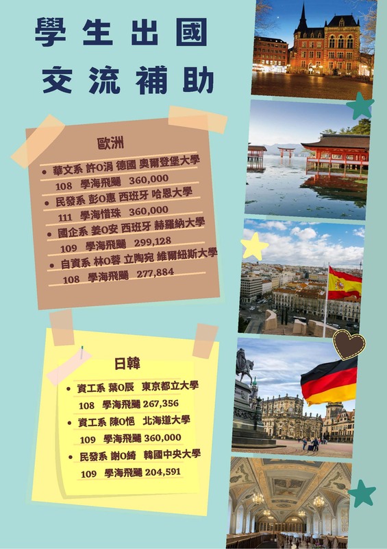 國際交換研習International Exchange Programs.(另開新視窗/jpg檔)圖片