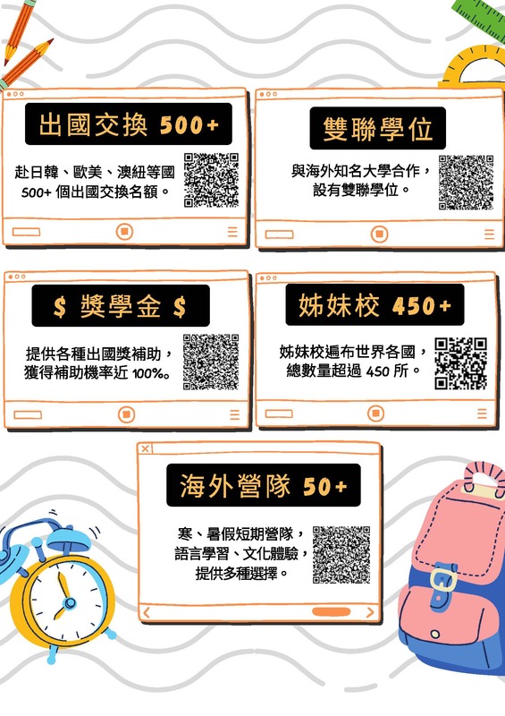 國際交換研習International Exchange Programs.(另開新視窗/jpg檔)圖片