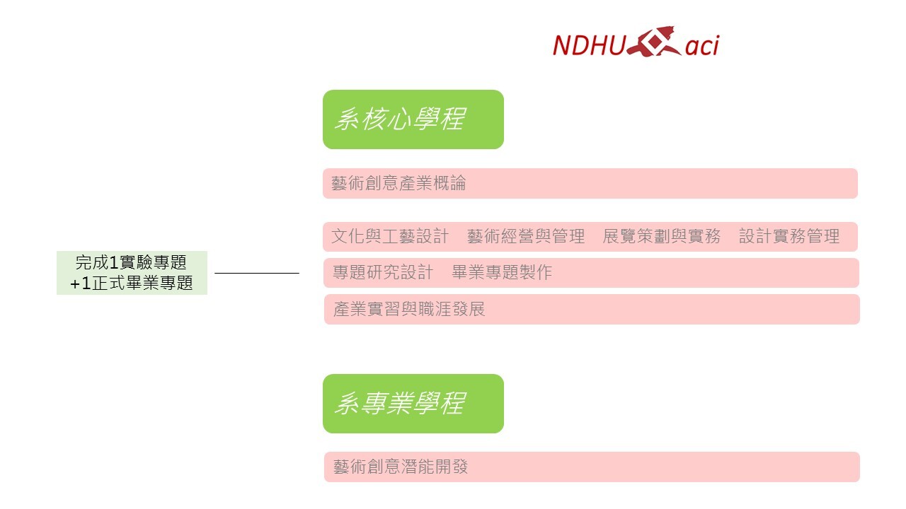 +學士班修課介紹.(另開新視窗/jpg檔)圖片