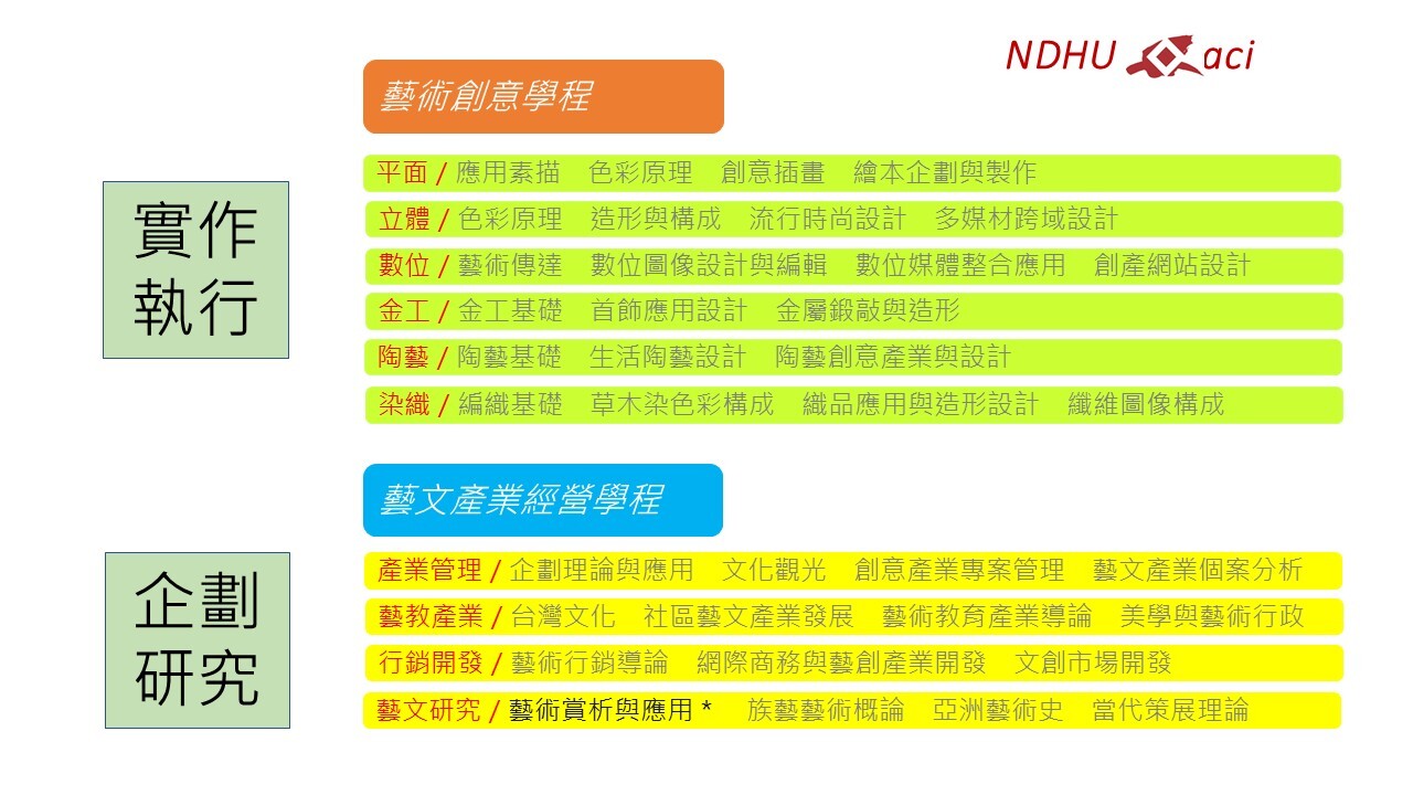 +學士班修課介紹.(另開新視窗/jpg檔)圖片