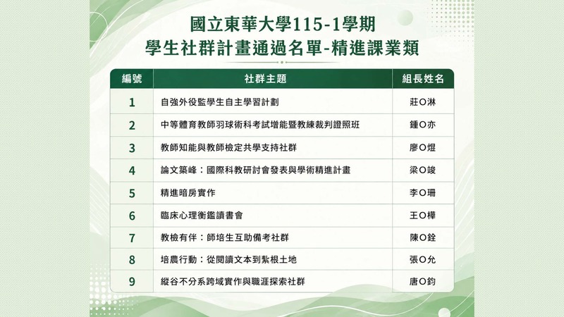 【榮譽榜】恭喜本系25名學生榮獲入選教學卓越中心「115-1學期學生自主學習社群」計畫(另開新視窗/jpg檔)圖片