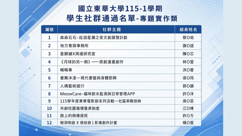 【榮譽榜】恭喜本系25名學生榮獲入選教學卓越中心「115-1學期學生自主學習社群」計畫(另開新視窗/jpg檔)圖片