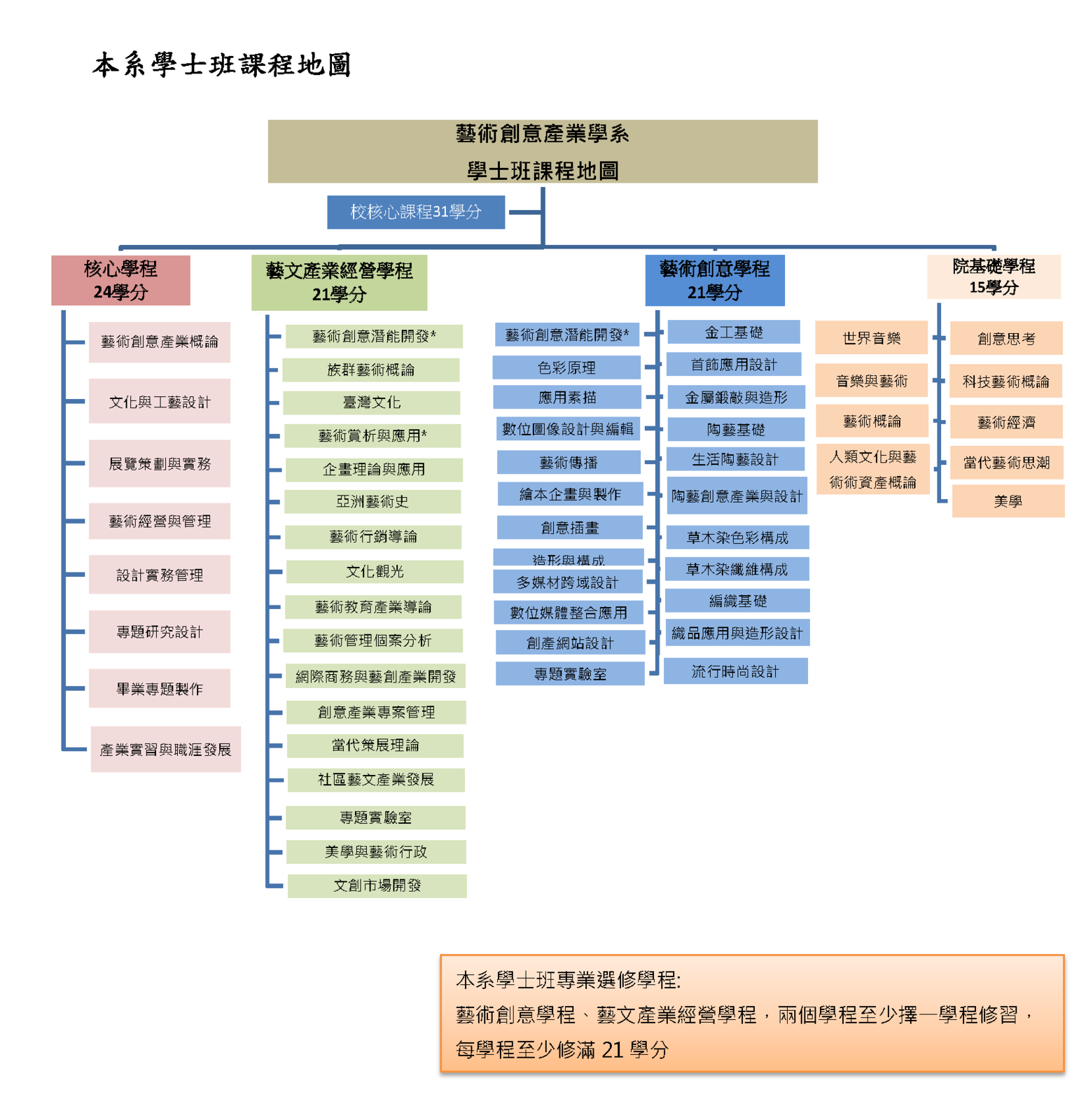 學士班課程地圖(另開新視窗/png檔)