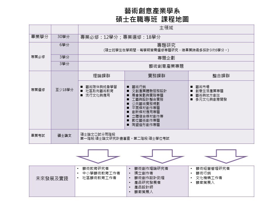 藝術創意產業學系碩士在職專班(另開新視窗/jpg檔)