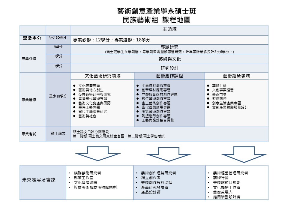 藝術創意產業學系碩士班(民族藝術組)(另開新視窗/jpg檔)