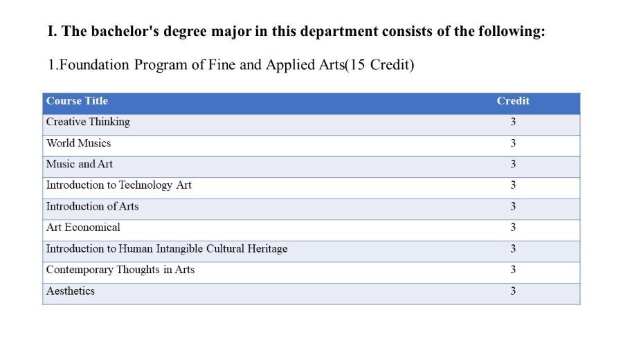 Undergraduate Program.(另開新視窗/jpg檔)圖片