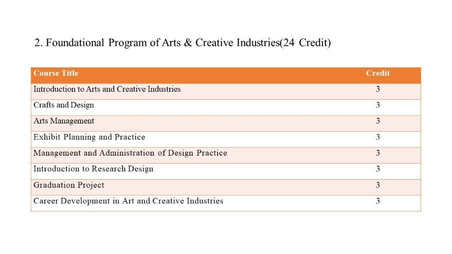 Undergraduate Program.(另開新視窗/jpg檔)圖片