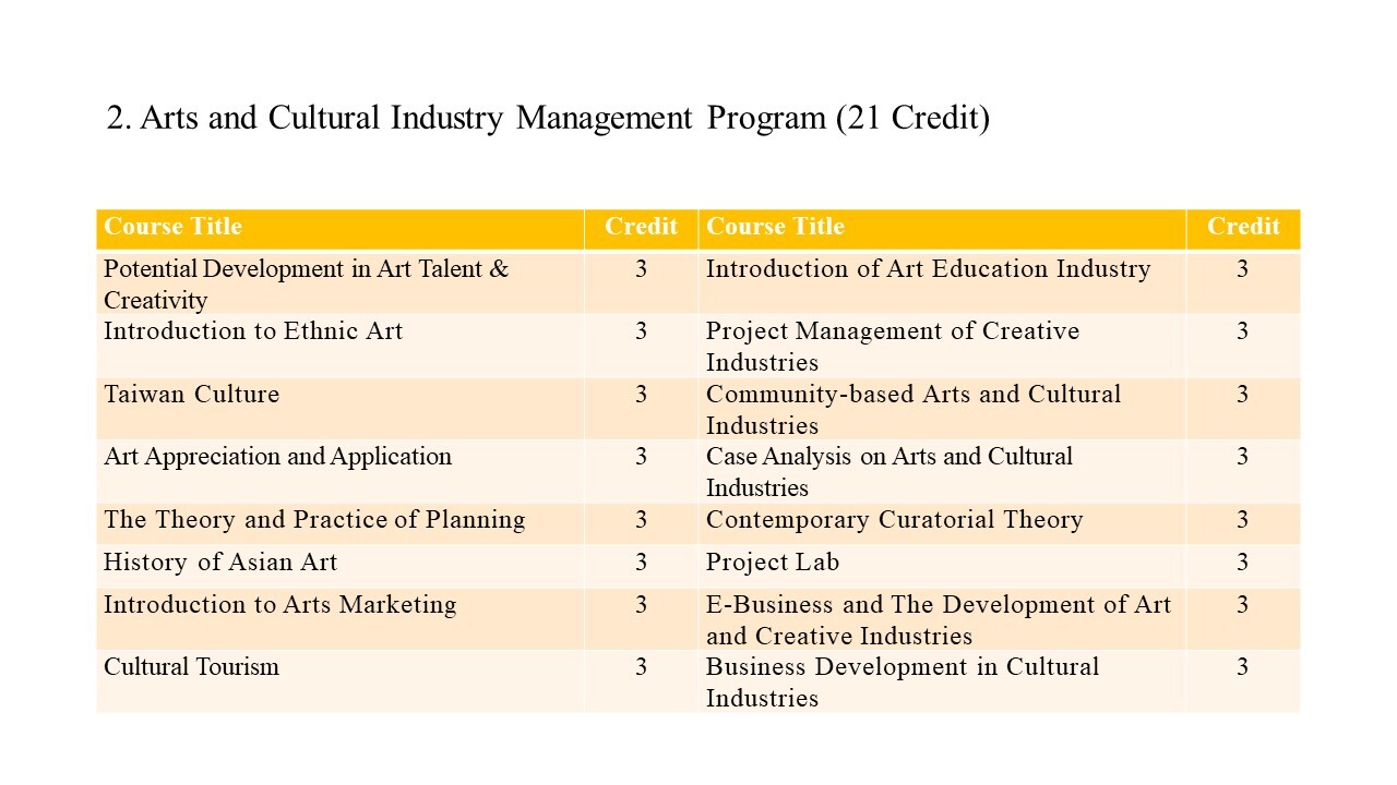 Undergraduate Program.(另開新視窗/jpg檔)圖片